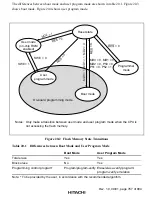 Preview for 811 page of Hitachi H8S/2376 F-ZTAT Hardware Manual