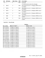 Preview for 819 page of Hitachi H8S/2376 F-ZTAT Hardware Manual