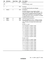 Preview for 821 page of Hitachi H8S/2376 F-ZTAT Hardware Manual