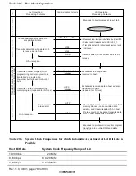 Preview for 824 page of Hitachi H8S/2376 F-ZTAT Hardware Manual