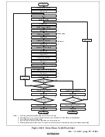 Preview for 831 page of Hitachi H8S/2376 F-ZTAT Hardware Manual