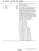 Preview for 849 page of Hitachi H8S/2376 F-ZTAT Hardware Manual