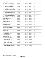 Предварительный просмотр 862 страницы Hitachi H8S/2376 F-ZTAT Hardware Manual