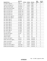 Предварительный просмотр 865 страницы Hitachi H8S/2376 F-ZTAT Hardware Manual