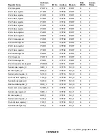 Предварительный просмотр 867 страницы Hitachi H8S/2376 F-ZTAT Hardware Manual