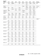 Предварительный просмотр 877 страницы Hitachi H8S/2376 F-ZTAT Hardware Manual