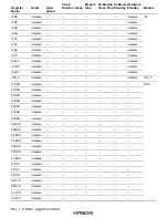 Предварительный просмотр 886 страницы Hitachi H8S/2376 F-ZTAT Hardware Manual