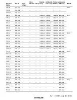 Предварительный просмотр 887 страницы Hitachi H8S/2376 F-ZTAT Hardware Manual