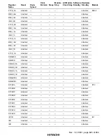 Предварительный просмотр 889 страницы Hitachi H8S/2376 F-ZTAT Hardware Manual