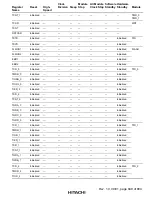 Preview for 893 page of Hitachi H8S/2376 F-ZTAT Hardware Manual