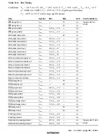 Предварительный просмотр 905 страницы Hitachi H8S/2376 F-ZTAT Hardware Manual