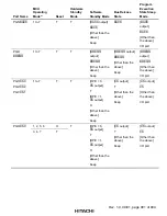 Preview for 945 page of Hitachi H8S/2376 F-ZTAT Hardware Manual