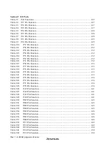 Предварительный просмотр 32 страницы Hitachi H8S/2627 Hardware Manual