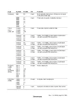 Предварительный просмотр 41 страницы Hitachi H8S/2627 Hardware Manual