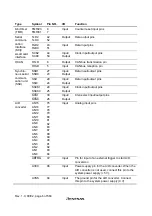 Предварительный просмотр 42 страницы Hitachi H8S/2627 Hardware Manual