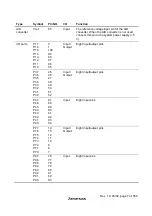 Предварительный просмотр 43 страницы Hitachi H8S/2627 Hardware Manual