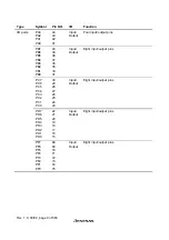 Предварительный просмотр 44 страницы Hitachi H8S/2627 Hardware Manual