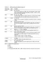 Предварительный просмотр 65 страницы Hitachi H8S/2627 Hardware Manual