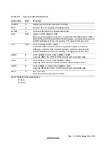 Предварительный просмотр 71 страницы Hitachi H8S/2627 Hardware Manual