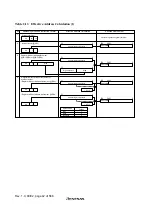 Предварительный просмотр 78 страницы Hitachi H8S/2627 Hardware Manual