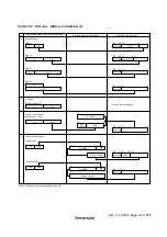 Предварительный просмотр 79 страницы Hitachi H8S/2627 Hardware Manual