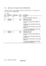 Предварительный просмотр 104 страницы Hitachi H8S/2627 Hardware Manual