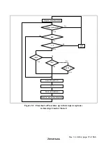 Предварительный просмотр 113 страницы Hitachi H8S/2627 Hardware Manual