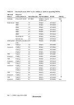 Предварительный просмотр 142 страницы Hitachi H8S/2627 Hardware Manual