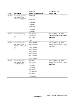 Предварительный просмотр 159 страницы Hitachi H8S/2627 Hardware Manual