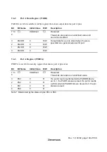 Предварительный просмотр 175 страницы Hitachi H8S/2627 Hardware Manual