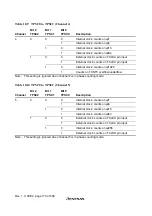 Предварительный просмотр 206 страницы Hitachi H8S/2627 Hardware Manual