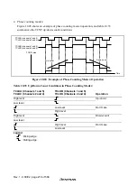 Предварительный просмотр 254 страницы Hitachi H8S/2627 Hardware Manual