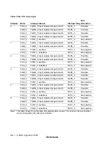 Предварительный просмотр 258 страницы Hitachi H8S/2627 Hardware Manual