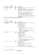 Предварительный просмотр 286 страницы Hitachi H8S/2627 Hardware Manual