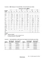 Предварительный просмотр 349 страницы Hitachi H8S/2627 Hardware Manual