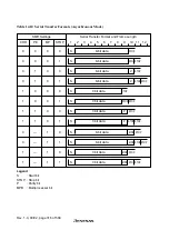 Предварительный просмотр 352 страницы Hitachi H8S/2627 Hardware Manual