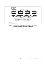 Предварительный просмотр 363 страницы Hitachi H8S/2627 Hardware Manual