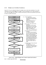 Предварительный просмотр 364 страницы Hitachi H8S/2627 Hardware Manual