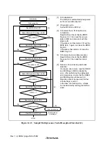 Предварительный просмотр 366 страницы Hitachi H8S/2627 Hardware Manual