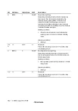 Предварительный просмотр 408 страницы Hitachi H8S/2627 Hardware Manual