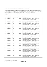 Предварительный просмотр 414 страницы Hitachi H8S/2627 Hardware Manual