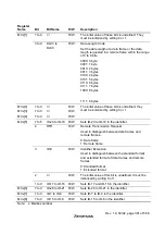 Предварительный просмотр 417 страницы Hitachi H8S/2627 Hardware Manual