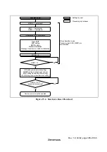 Предварительный просмотр 421 страницы Hitachi H8S/2627 Hardware Manual