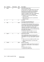 Предварительный просмотр 444 страницы Hitachi H8S/2627 Hardware Manual