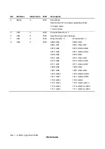 Предварительный просмотр 468 страницы Hitachi H8S/2627 Hardware Manual