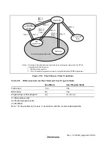 Предварительный просмотр 483 страницы Hitachi H8S/2627 Hardware Manual