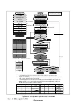 Предварительный просмотр 498 страницы Hitachi H8S/2627 Hardware Manual