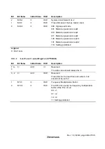 Предварительный просмотр 505 страницы Hitachi H8S/2627 Hardware Manual