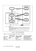 Предварительный просмотр 514 страницы Hitachi H8S/2627 Hardware Manual