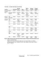 Предварительный просмотр 515 страницы Hitachi H8S/2627 Hardware Manual